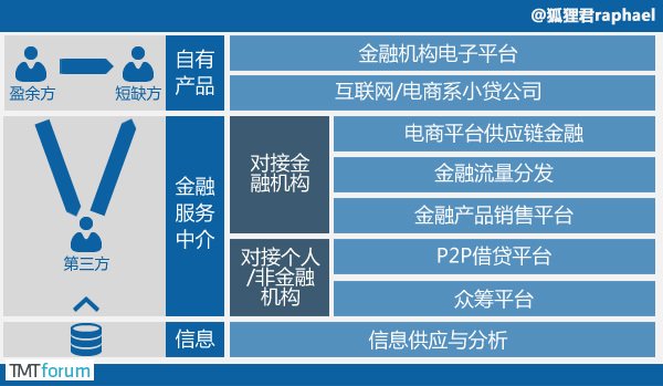 整体解决方案:云南高贷互联网金融服务有限公司 2