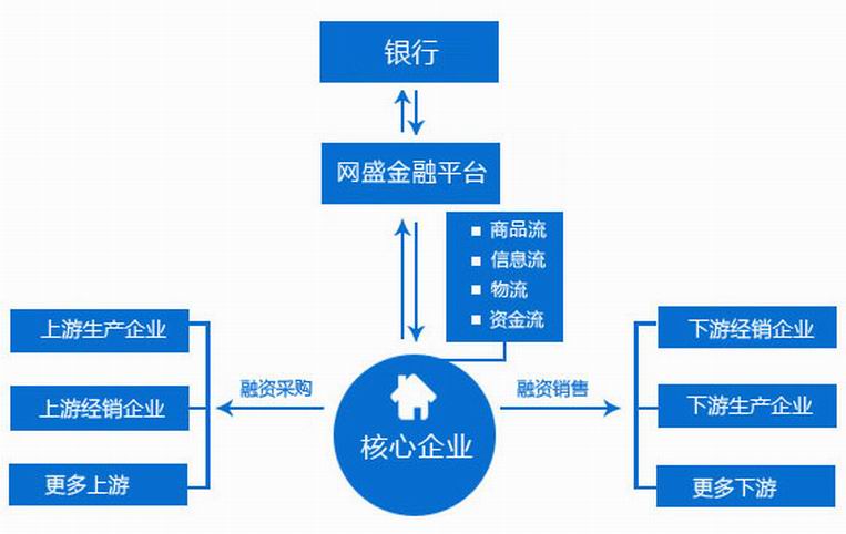 整体解决方案:云南高贷互联网金融服务有限公司 7