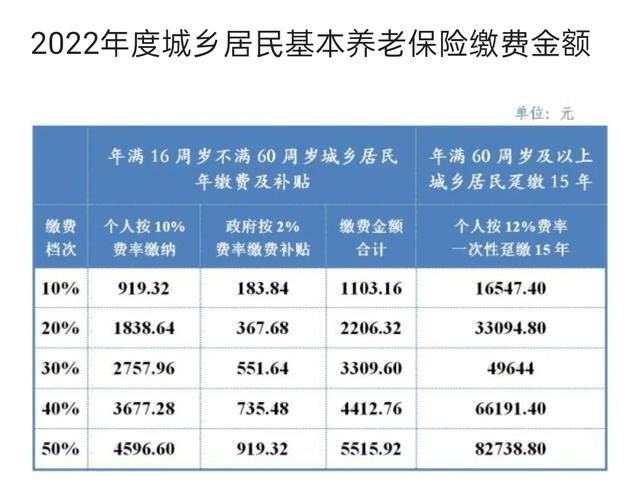 官方数据:同样的15年灵活就业社保，江苏女子养老金为何比浙江低近一倍？ 2