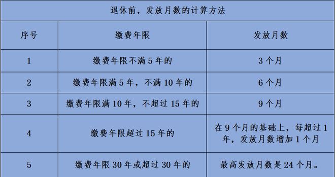 官方数据:同样的15年灵活就业社保，江苏女子养老金为何比浙江低近一倍？ 10