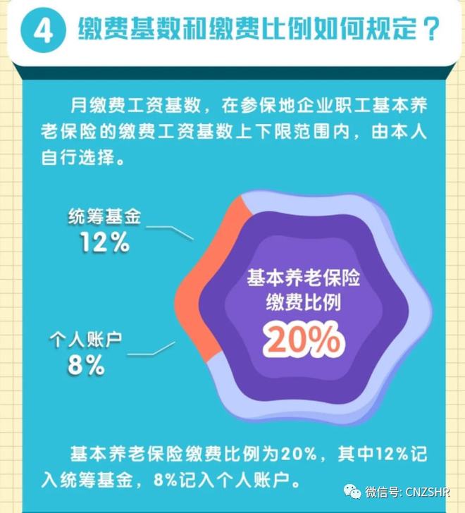 官方数据:同样的15年灵活就业社保，江苏女子养老金为何比浙江低近一倍？ 6