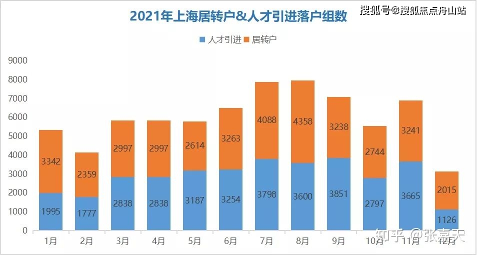 官方数据:上海居转户社保基数1.3倍怎么算? 2023年上海落户社保基数标准！ 8