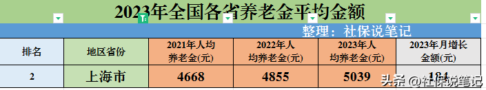 福利:2024年上海市：城乡居民养老保险交多少?领多少？多长回本？ 4