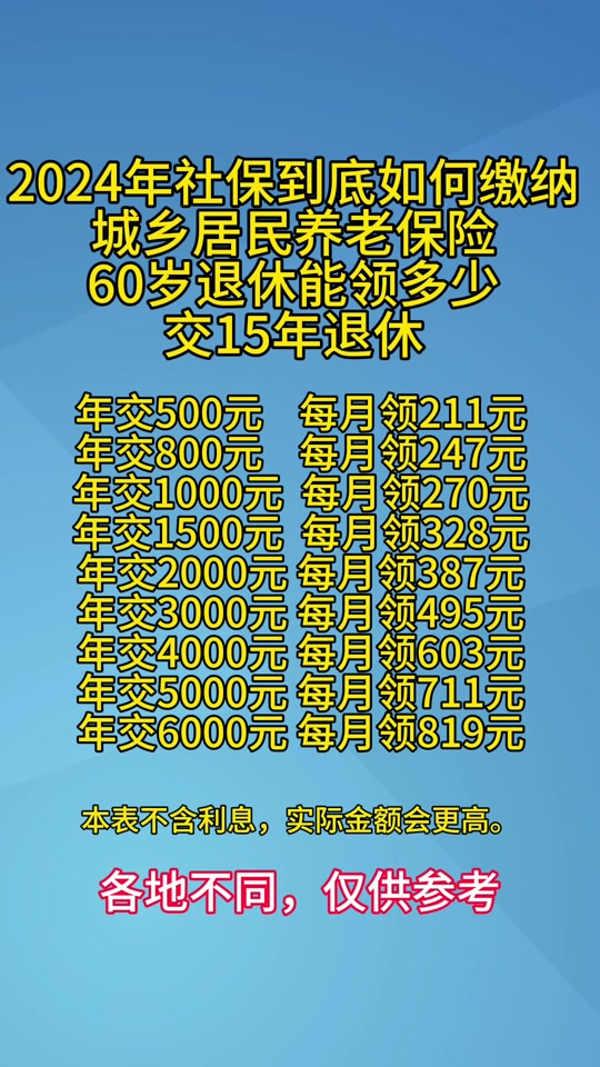 福利:2024年上海市：城乡居民养老保险交多少?领多少？多长回本？ 7