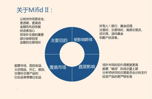 完美:自1986年金融大爆炸后的最大冲击——MiFID II 今日施行！作为投资人，你必须了解的事情 6