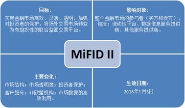 完美:自1986年金融大爆炸后的最大冲击——MiFID II 今日施行！作为投资人，你必须了解的事情 8