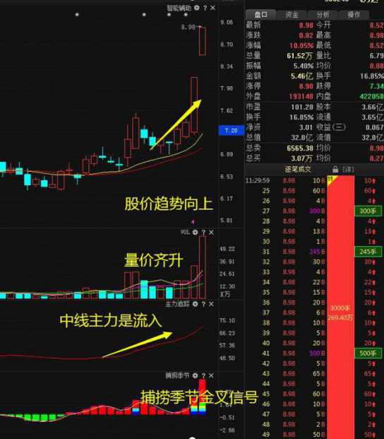 事实:中国股市：今年最低点2646点已经确定，A股逐渐在底部缓慢上涨，为什么庄家还要继续卖股票？ 9